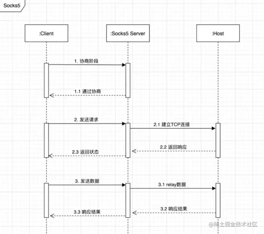 uTools_1673778294421