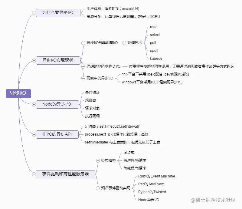node笔记.jpeg