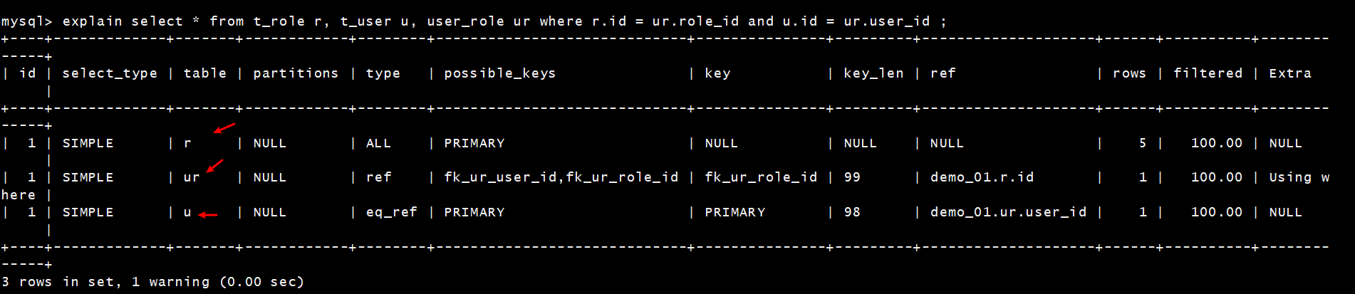 「MySQL高级篇」explain分析SQL，索引失效&&常见优化场景