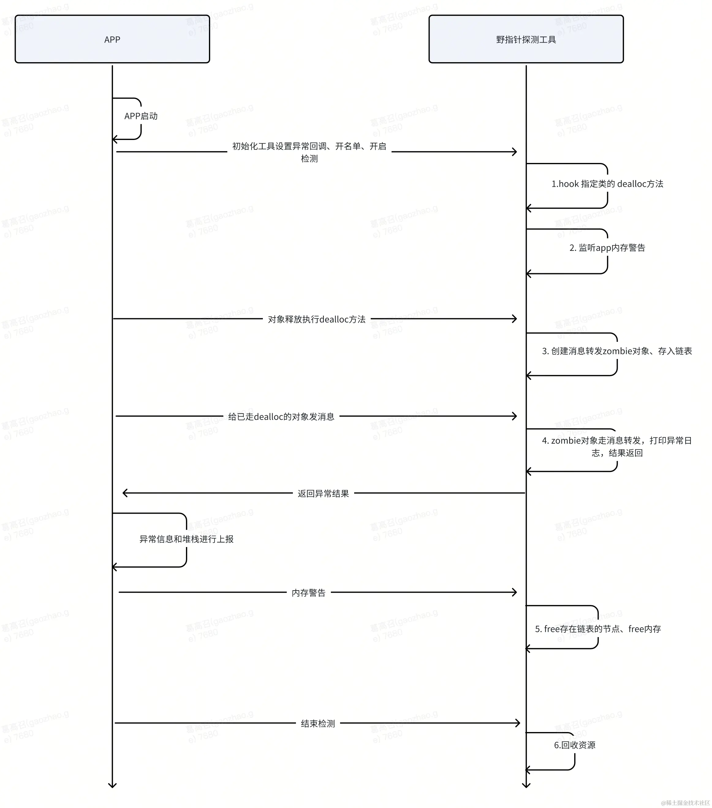 whiteboard_exported_image (7).png