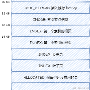 后端之巅于2021-04-07 15:26发布的图片