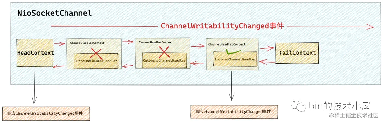 响应channelWritabilityChanged事件.png