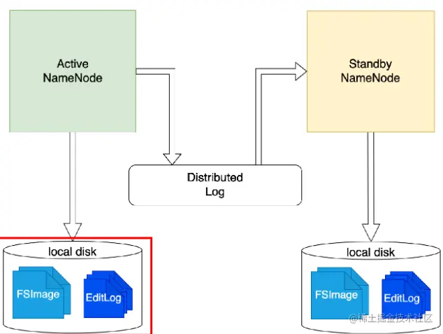 image-20220806102755925