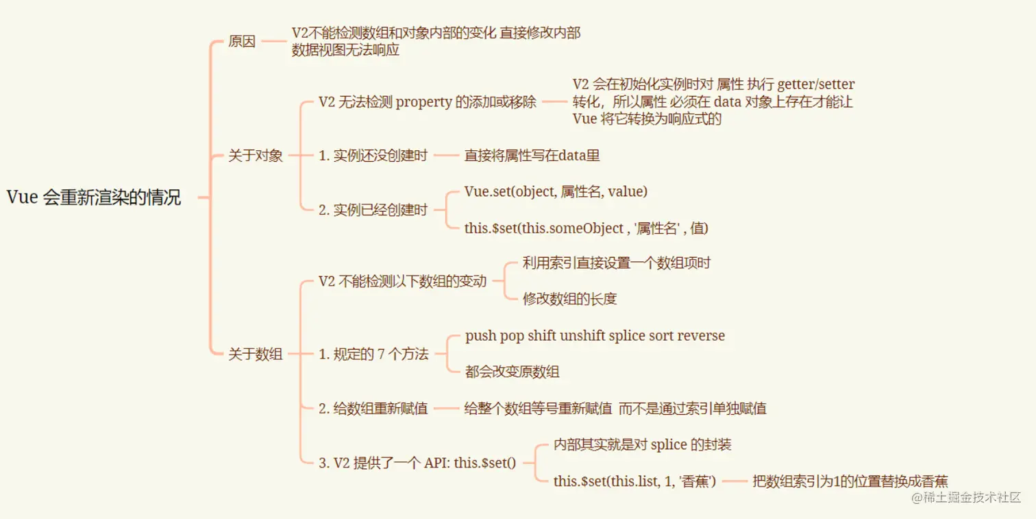 Vue2 会重新渲染的情况.png