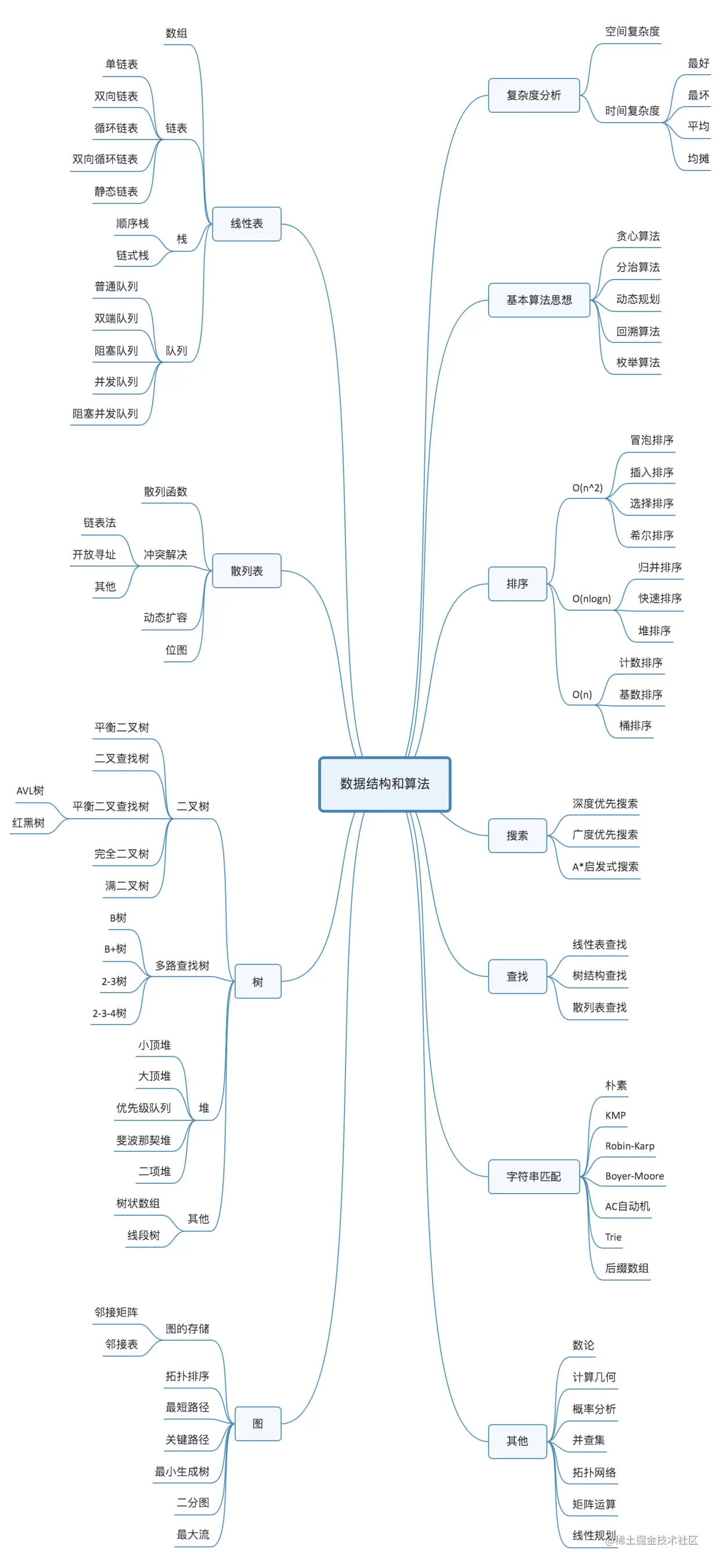 数据结构与算法