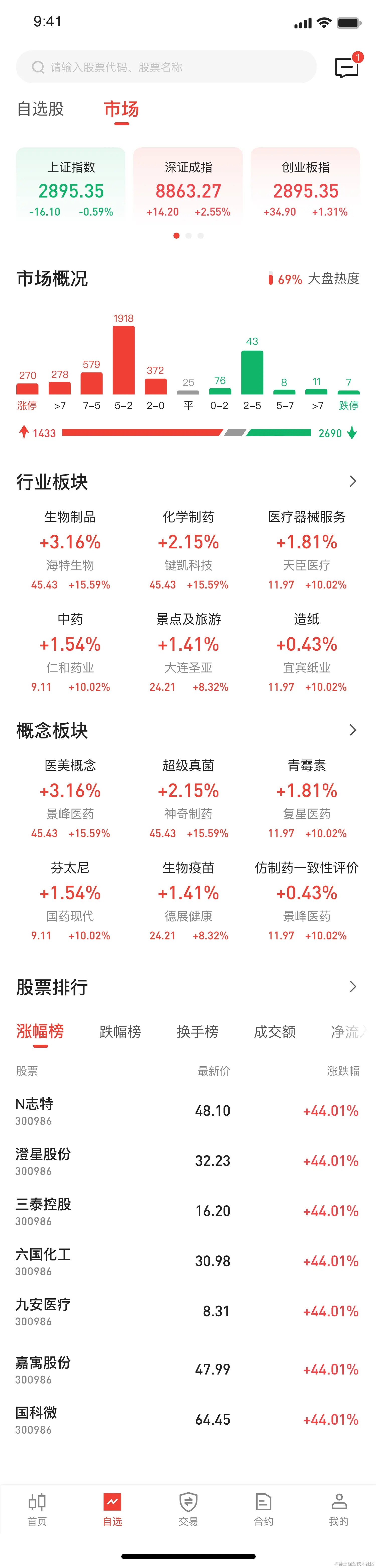 自选 – 市场.png