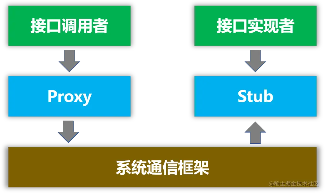 OpenHarmony 3.1 Release版本关键特性解析——HDI硬件设备接口介绍HDF 驱动框架是 OpenAt - 掘金