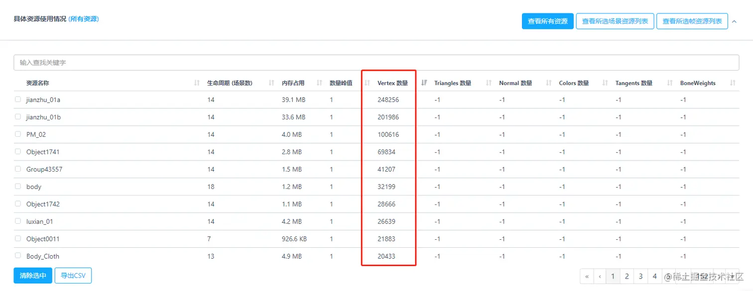 Unity移动端游戏性能优化简谱之 常见游戏内存控制