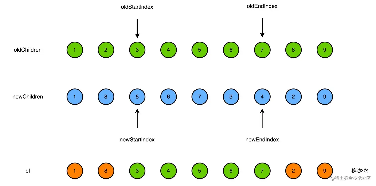 vue2-diff-keyedChildren-4.jpg