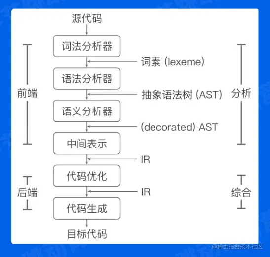 image-20220624160106555
