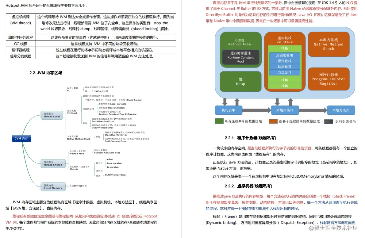 硬核！阿里自爆虐心万字面试手册，Github上获赞89.7K
