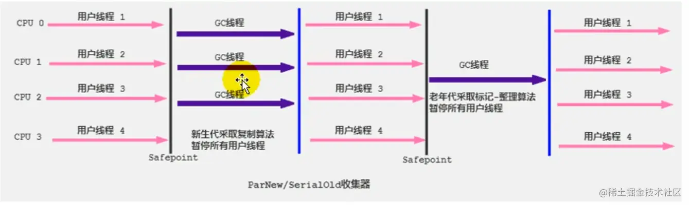 工作流程