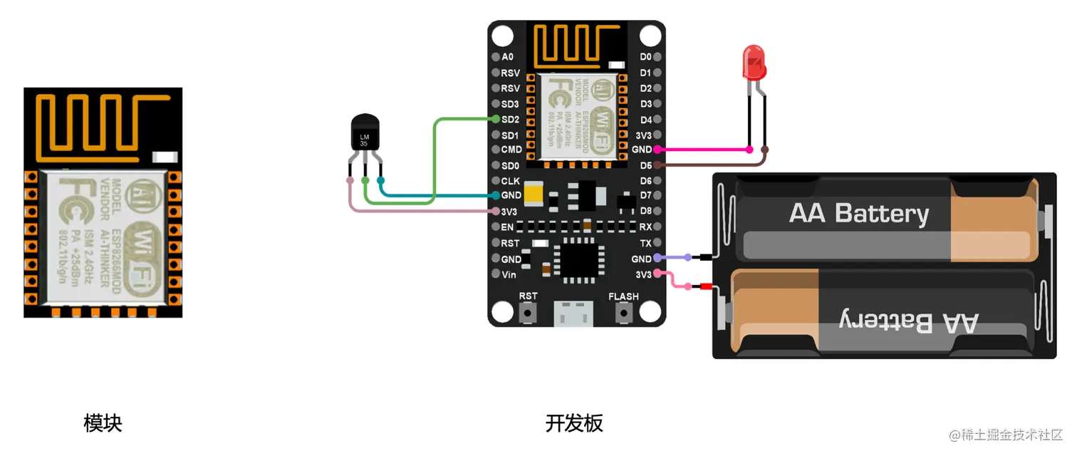 iot-3