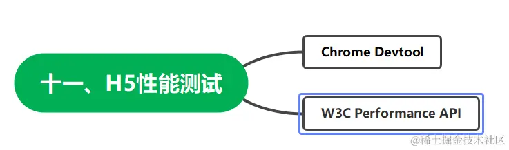 从零基础转行到测试高级工程师，我到底经历了什么？附上学习路线