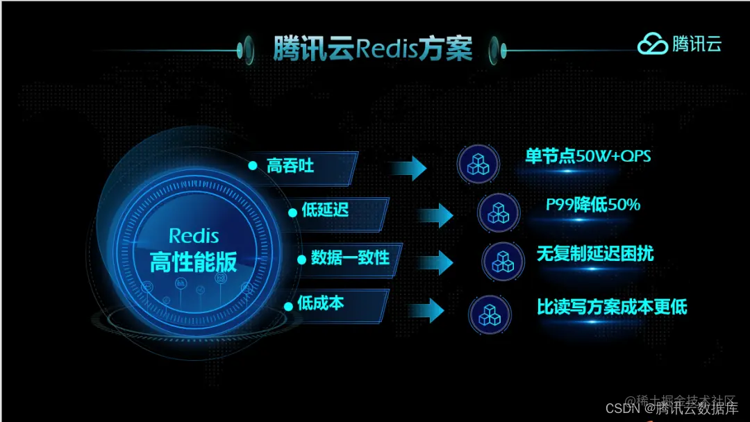 腾讯云Redis高性能版本方案