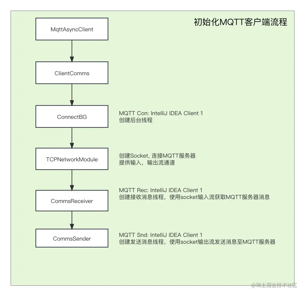 MQTT-JAVA版本.jpg