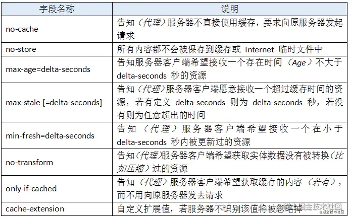 关于Android网络请求队列的实现与管理的疑问标题，Android网络请求队列如何实现优化？  第1张