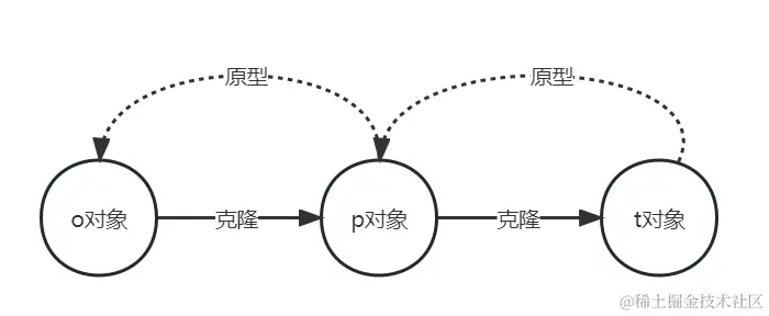 image-20230222222624787