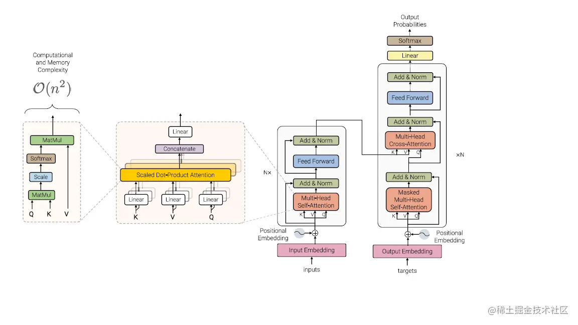 Transformer的架构图