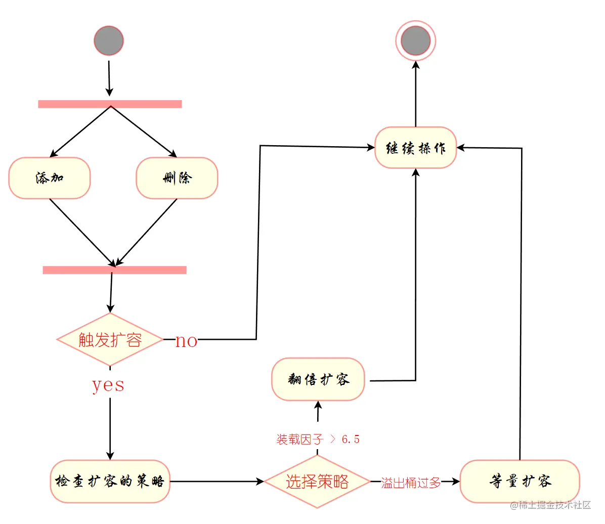 image-20230618183636739