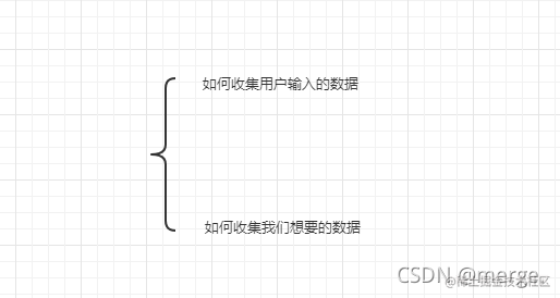 ---------------插图【processOn画个图】---------