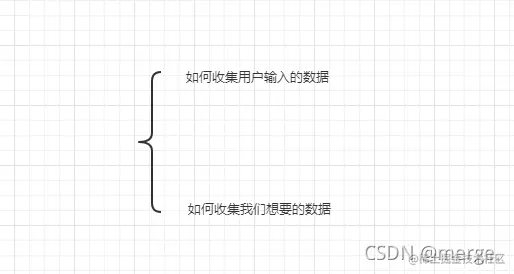 ---------------插图【processOn画个图】---------