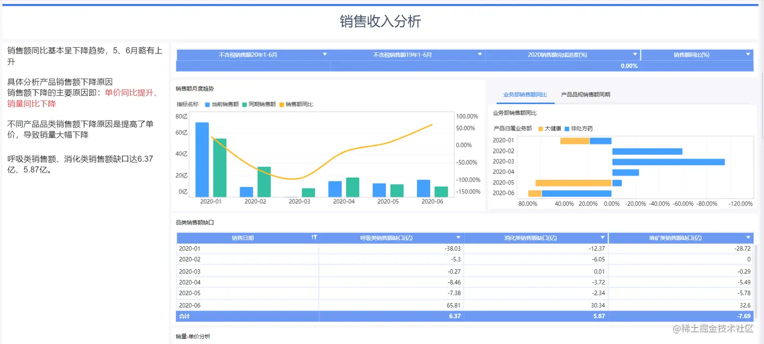 手把手教你从0-1做一张酷炫驾驶舱，让老板对你赞不绝口