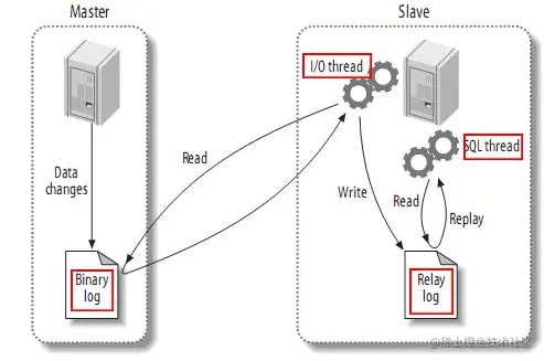 官网工作流程图