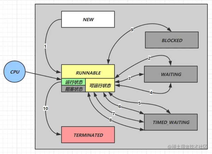 image-20220530112051328