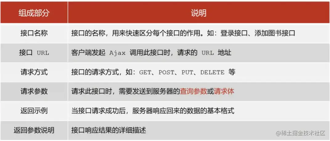 image-20220425144119989