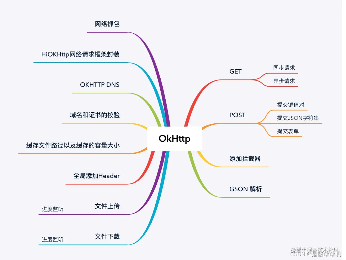 01_okhttp.png