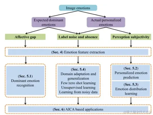 image-20240224150235881