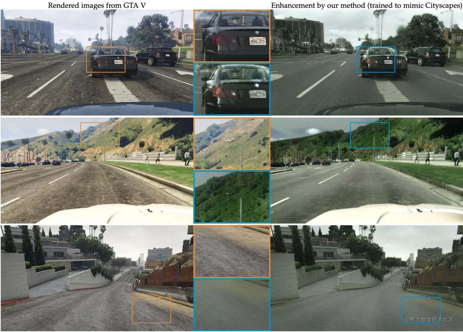 Fig.1. 我们用传统渲染引擎产出的中间G-buffer训练卷积网络，以增强渲染图片的真实感. 左边：现代游戏产出的帧(GTA V). 右边：通过模仿CitySpcapes的风格增强的效果。我们的增强效果是语义一致的，而且比较明显。举例，我们的方法增加了汽车辉光、树林块，以模仿German climate。中间的小插图放大了标记的区域。