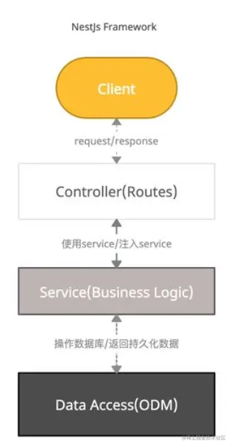 image-20210811233127180