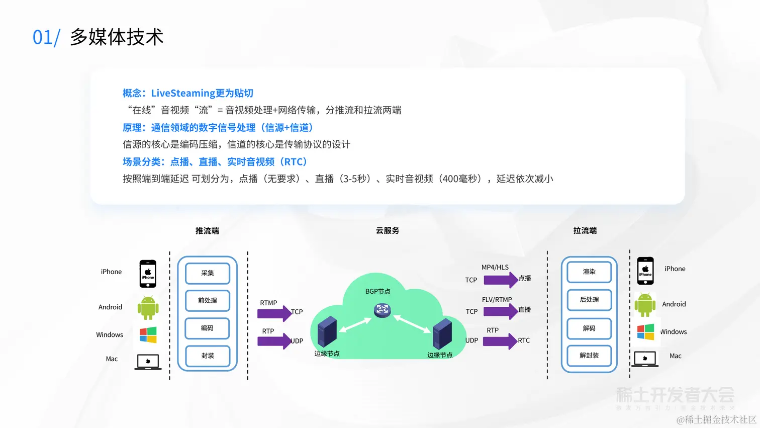 大前端技术探索-舒弘-前端多媒体技术_05.png