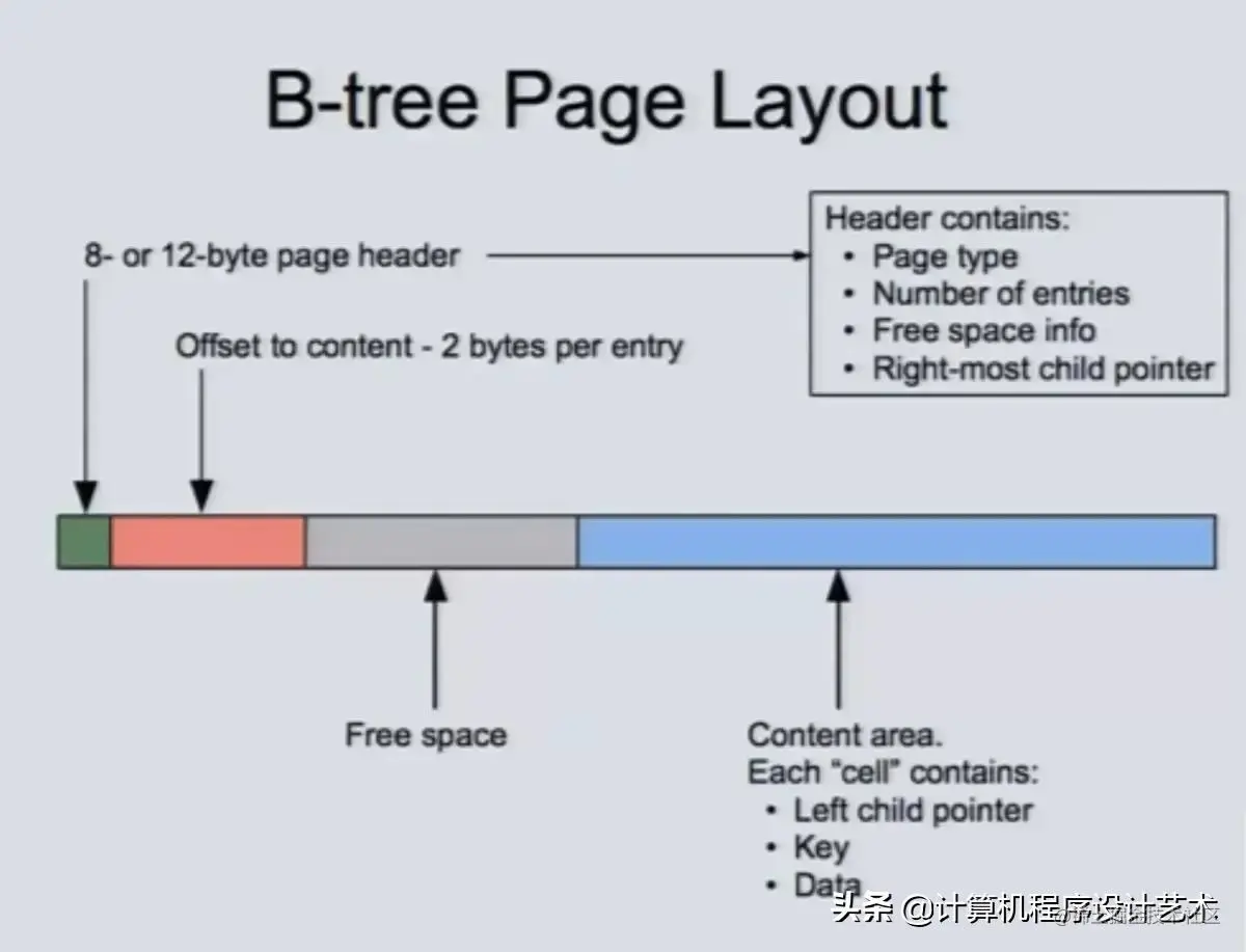 SQLite3 极简教程 & Go 使用 SQLite 内存模式操作数据结构