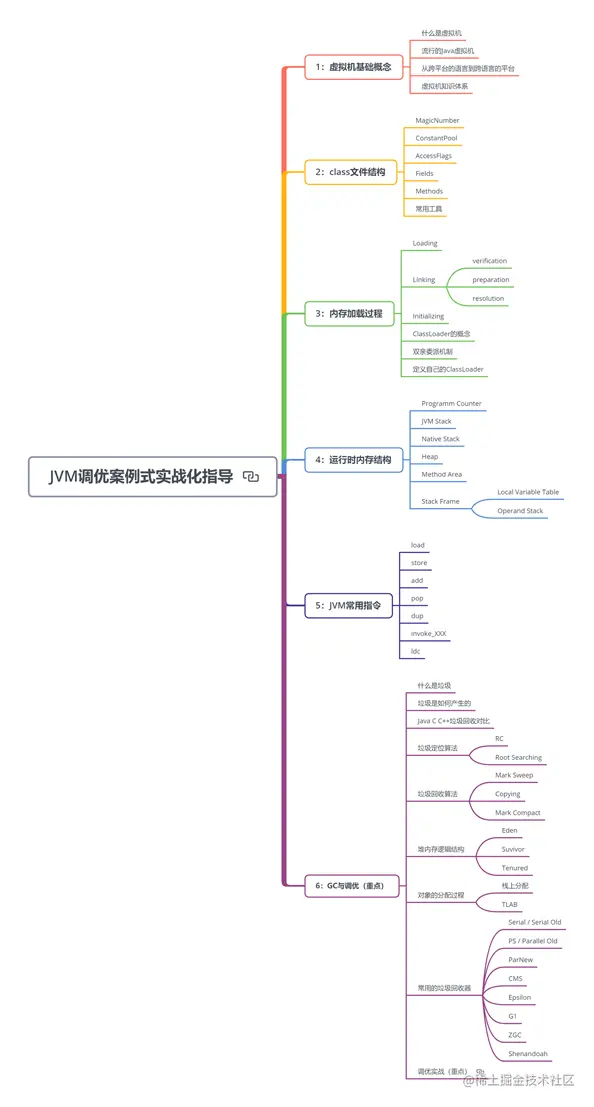 肝完这在“牛客网”难倒万人的Java面试题后，已收获9个大厂offer
