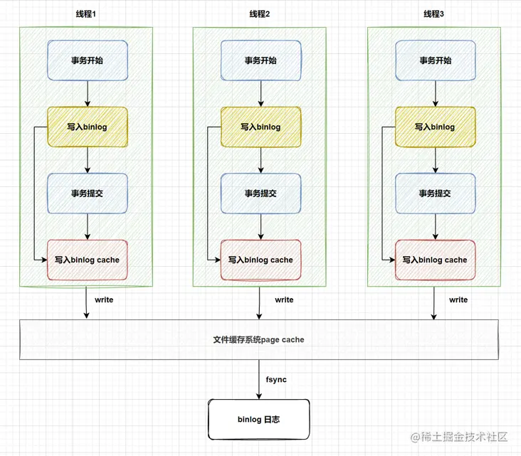 请在此添加图片描述