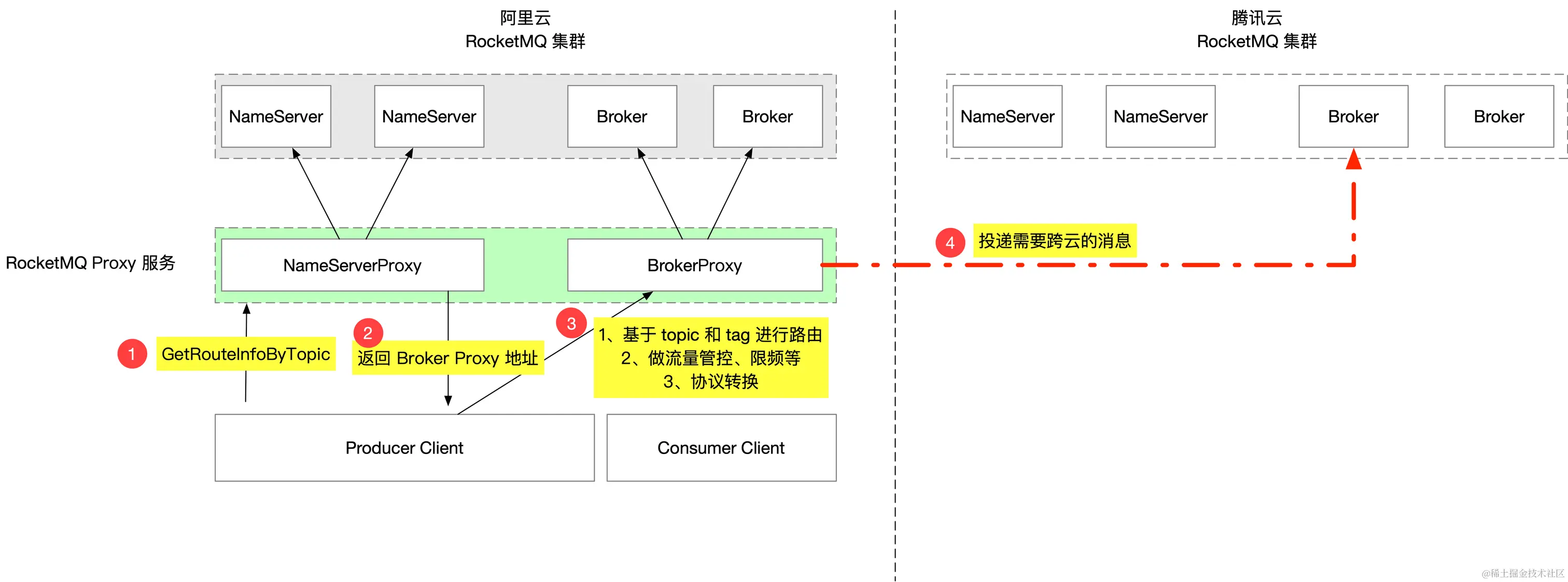 rocketmq