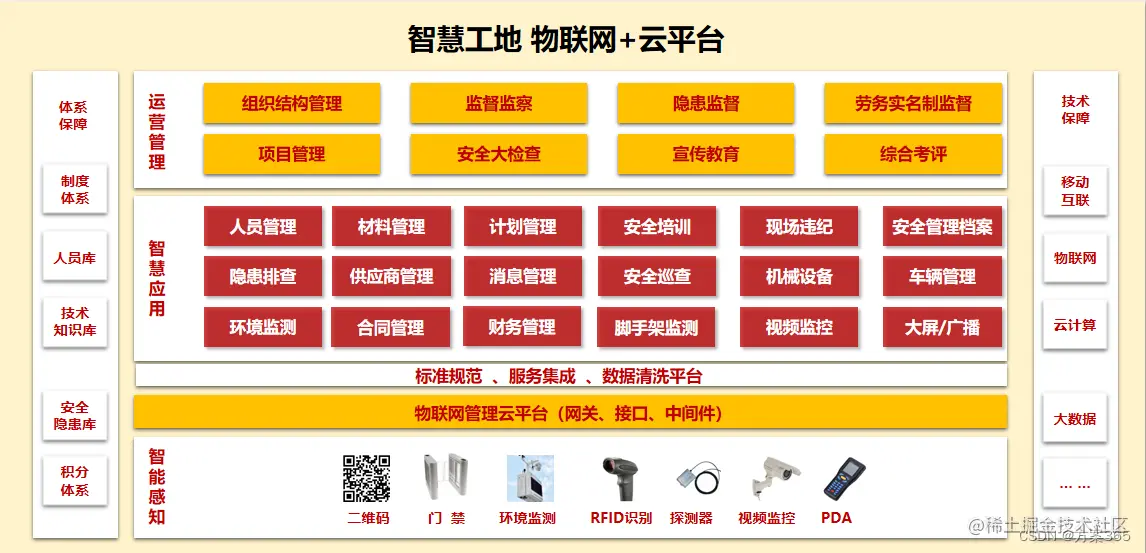 智慧工地解决方案