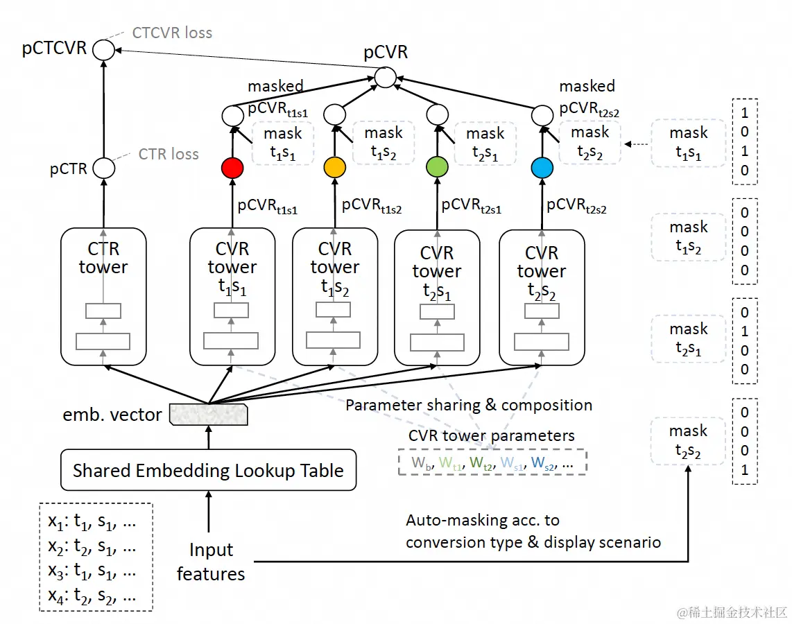 图12 MMN的网络结构
