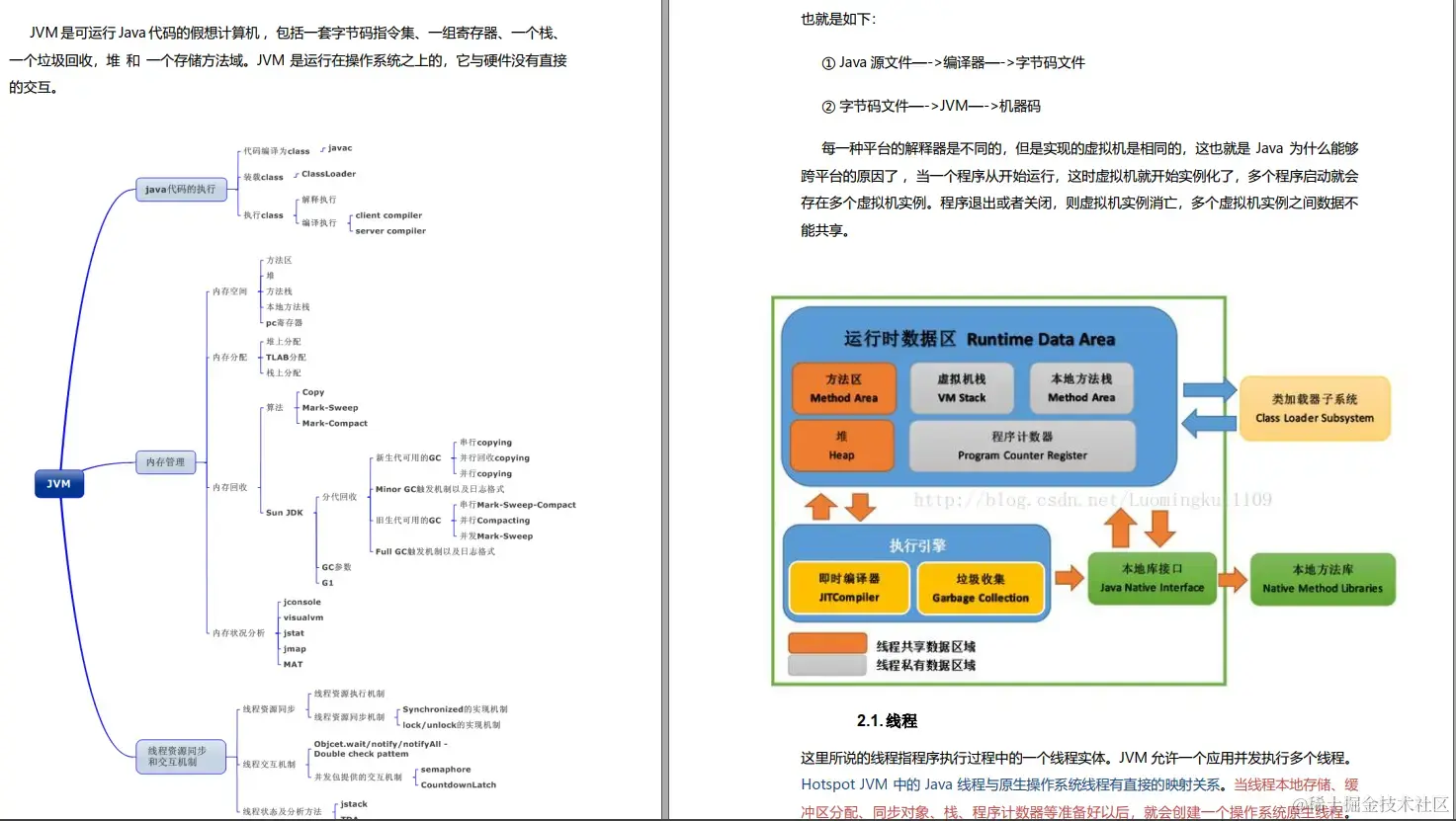 P8级大佬整理在Github上45K+star手册，吃透消化，面试跳槽不心慌