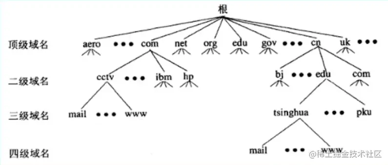 Pasted image 20230818150015.png