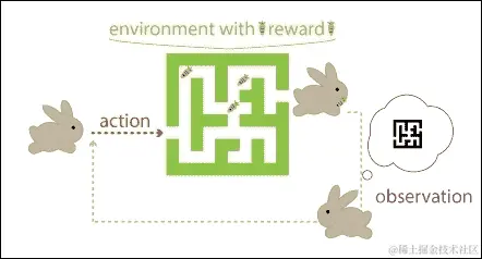 棋盘游戏的深度学习