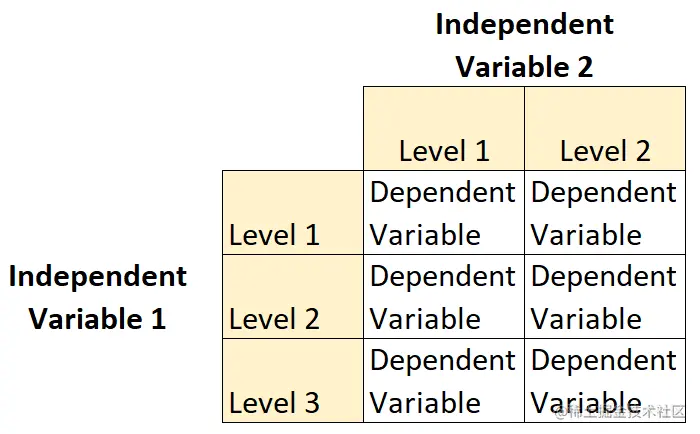 v9-5-2x3-factorial-between-subjects-anova-in-spss-youtube