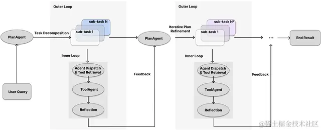 清华版「AutoGPT」登GitHub热榜！复杂任务轻松搞定，还能自己训练模型