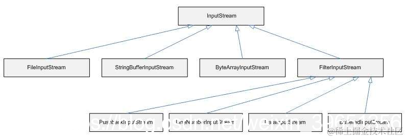 [外链图片转存失败,源站可能有防盗链机制,建议将图片保存下来直接上传(img-lXn7ak78-1574619667540)(en-resource://database/10027:1)]