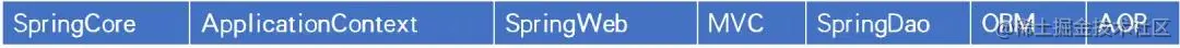 面试官：关于Spring就问这13个点（上）