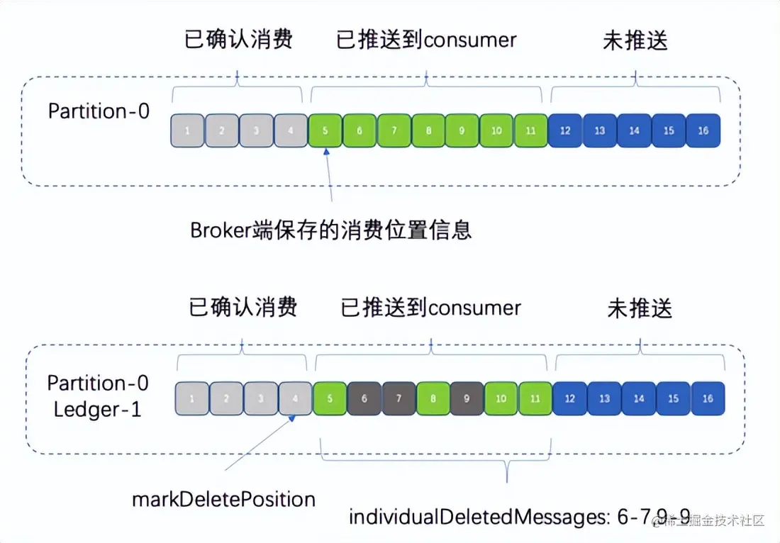 千亿级、大规模：腾讯超大 Apache Pulsar 集群性能调优实践