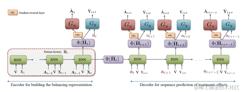 图4 CRN网络结构